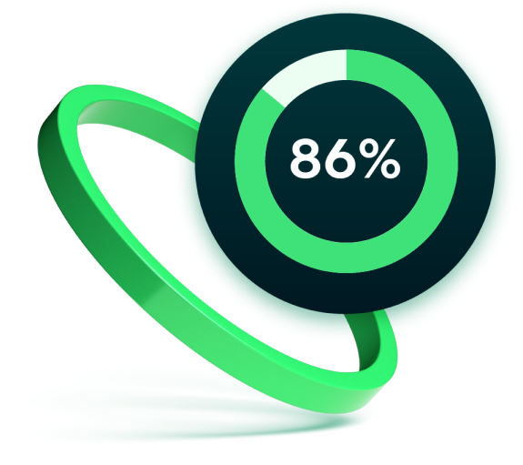 86% chart with green ring graphic