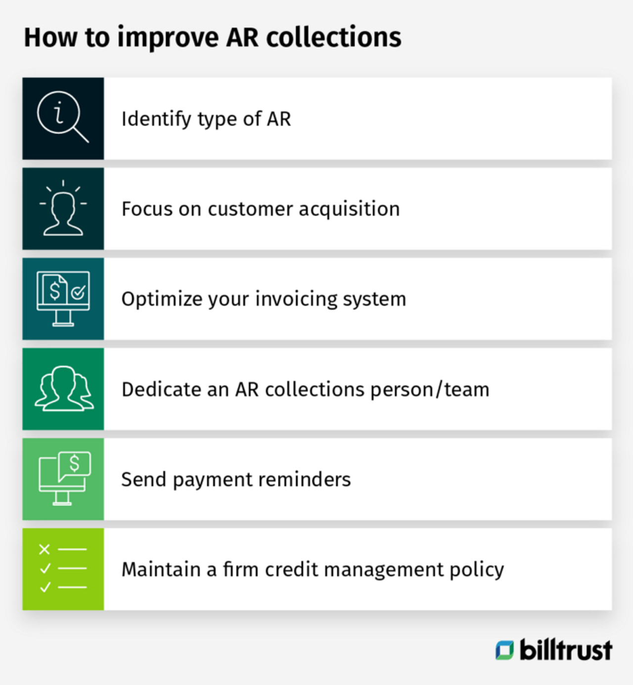 how to improve accounts receivable (AR) collections