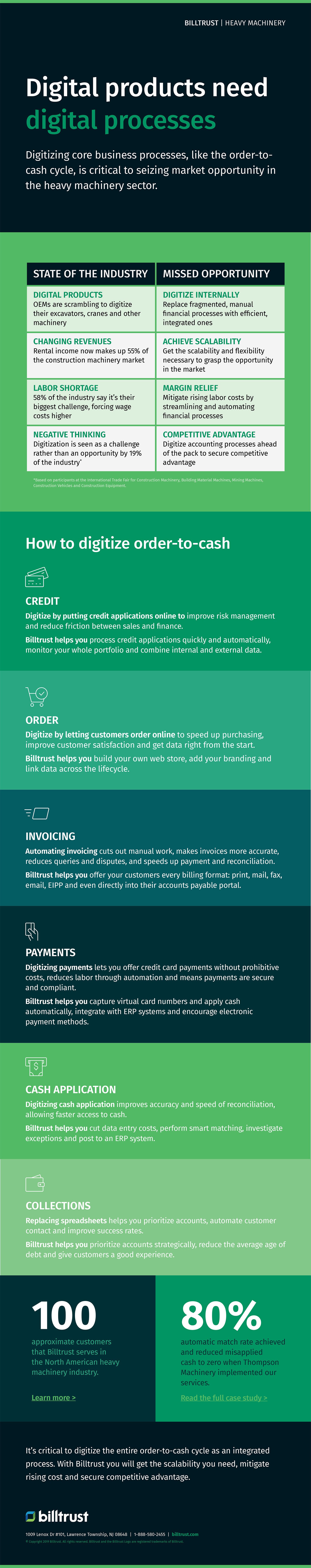 Digital products need digital processes infographic