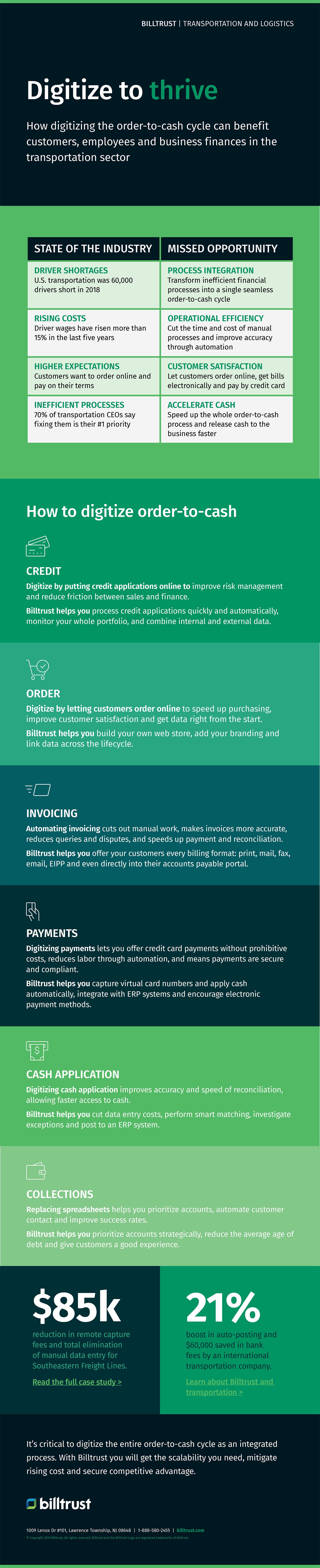 Digitize to thrive Infographic