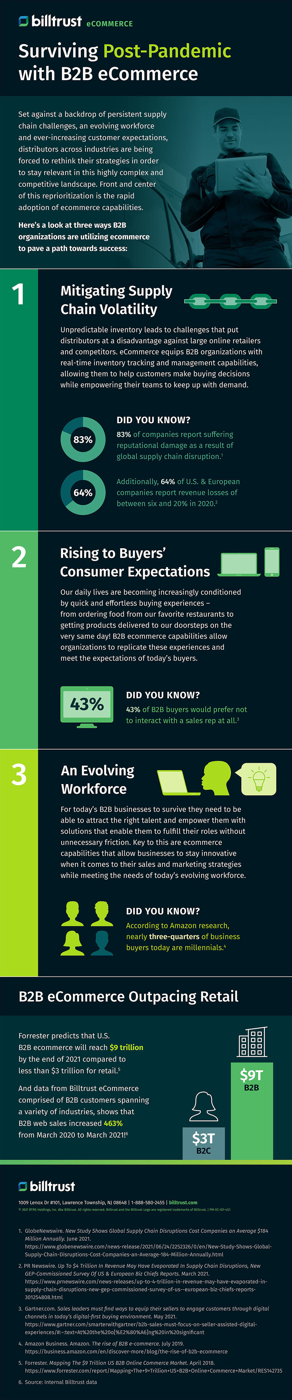 billtrust infographic surviving post pandemic with b2b ecommerce