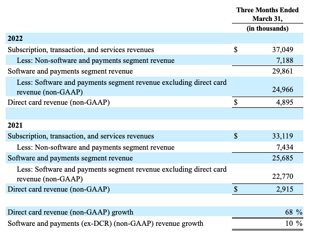 Reconciliation of GAAP to Non-GAAP Financial Information in the thousands