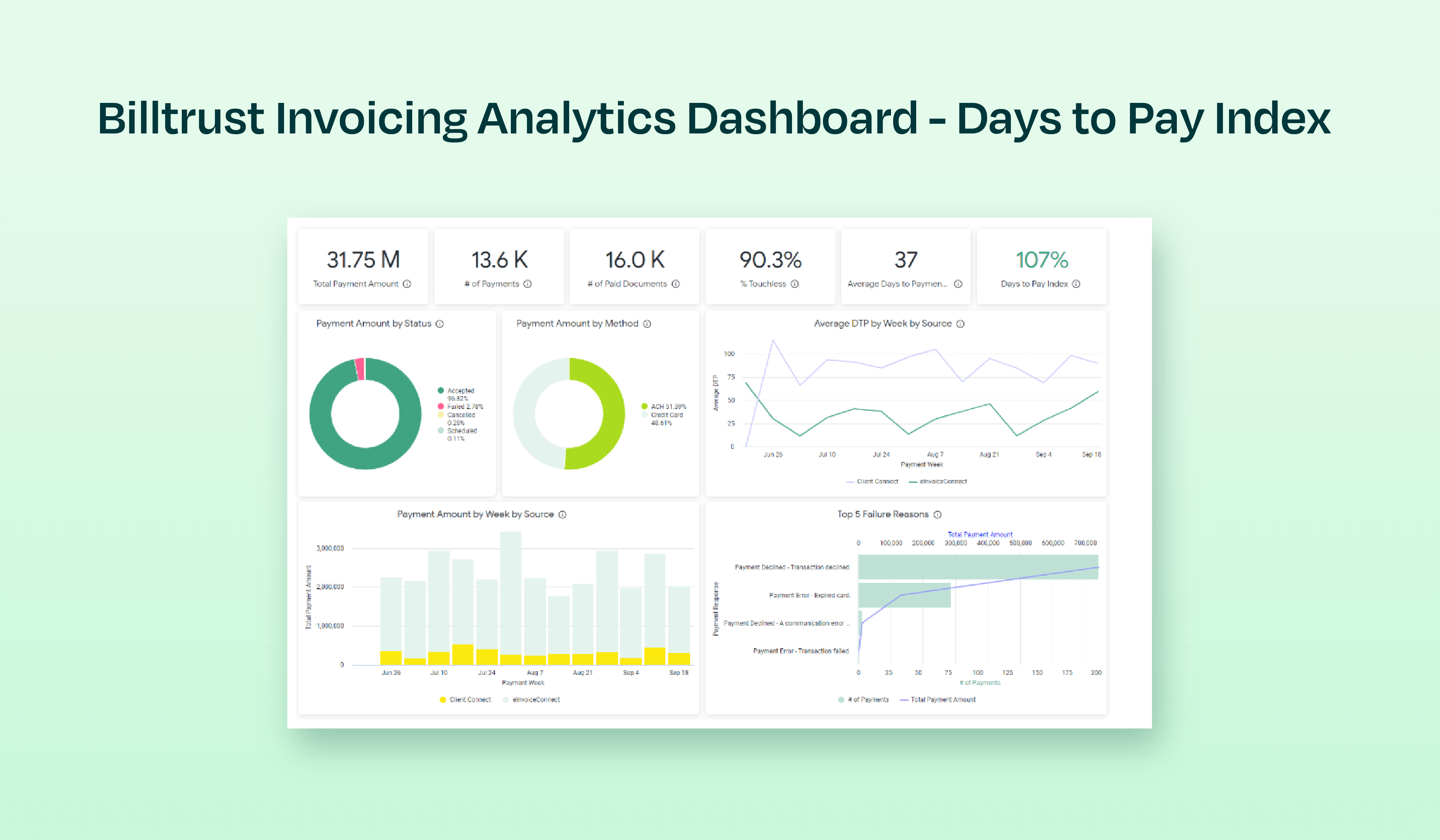 days to pay index from billtrust's invoicing analytics dashboard