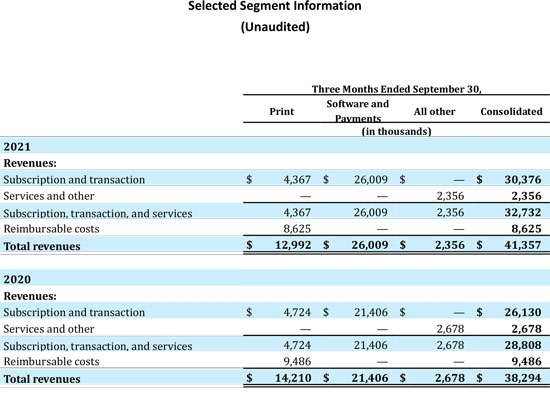 Selected Segment Information Data Table third quarter 2021