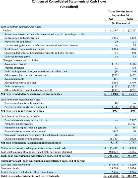 Condensed Consolidated Statements of Cash Flows Data Table third quarter 2021
