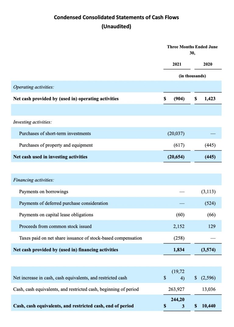 Condensed consolidated statements of cash flows