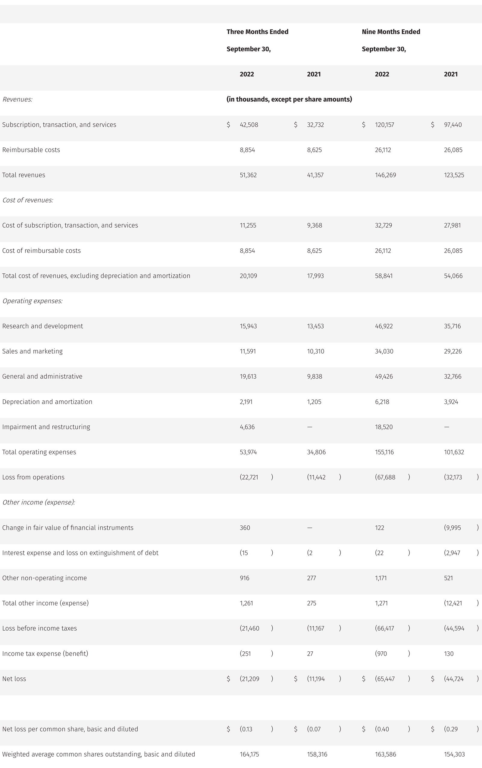 Condensed Consolidated Statements of Operations