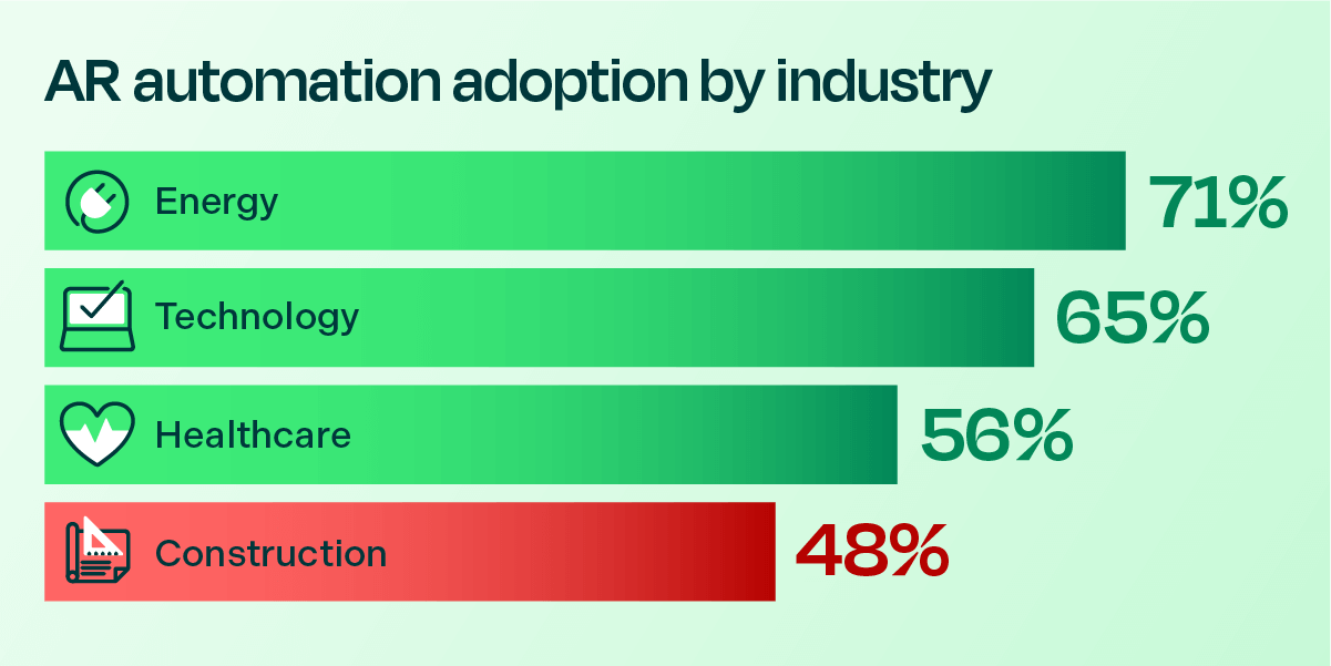 ar automation by industry