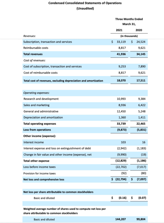 condensed consolidated statements of operations (unaudited) march 31, 2021