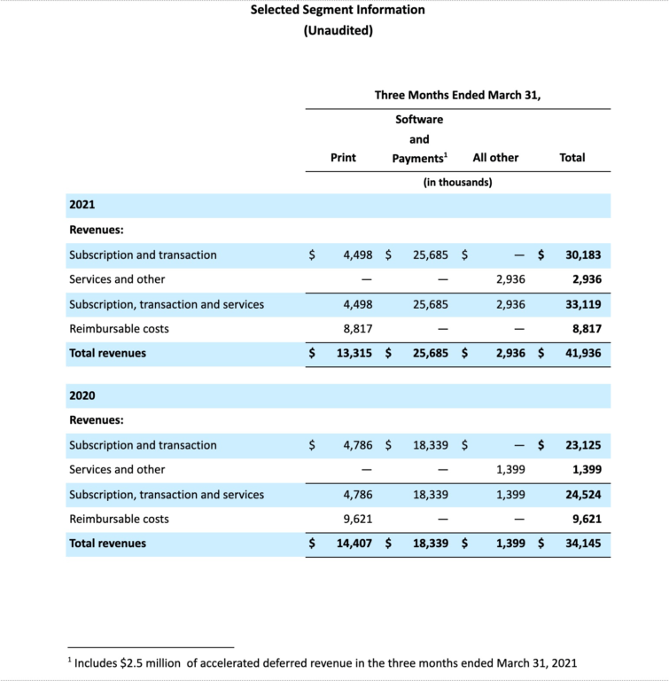 selected segment information (unaudited) first quarter ended march 31, 2021