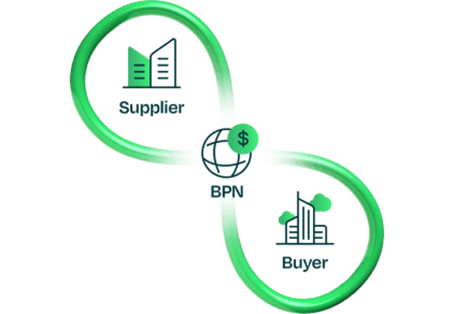 supplier and buyer connected via bpn