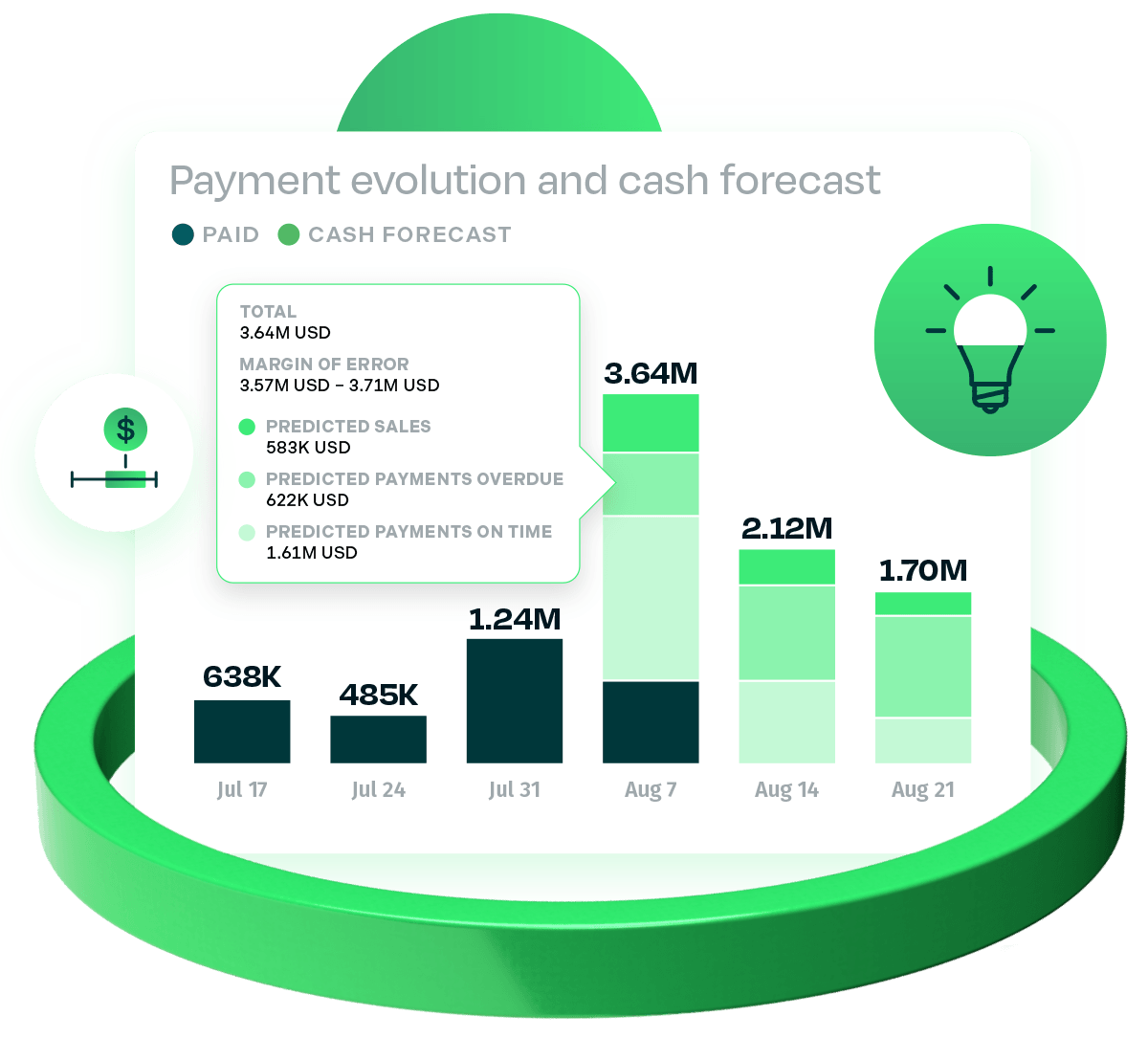 Illustration of graph by month of payment evolution forecast