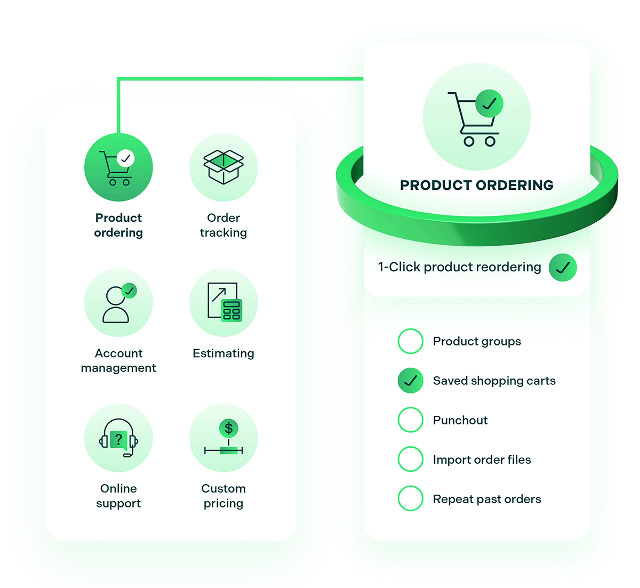 Graphic showing features of Billtrust eCommerce