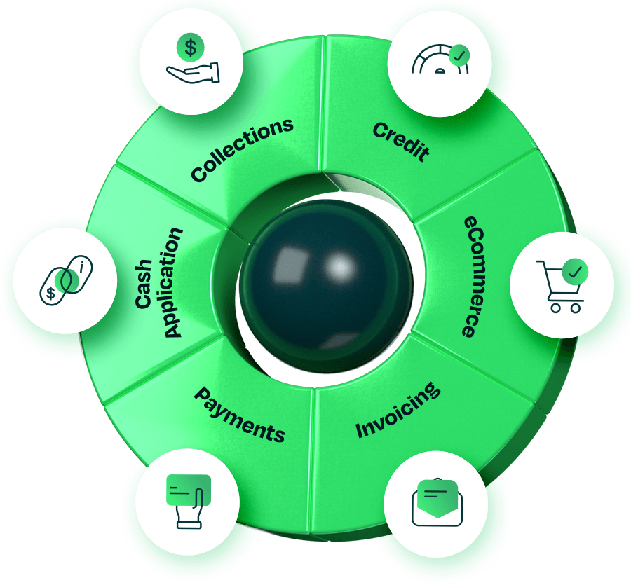Order to Cash wheel showing Credit, eCommerce, Invoicing, Payments, Cash Application and Collections