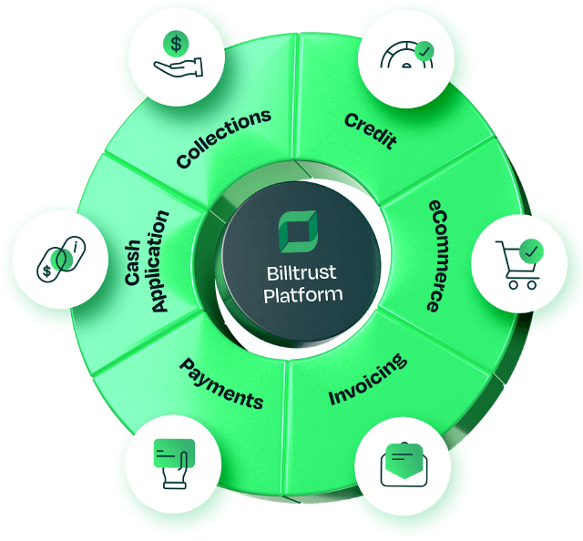 Order to Cash Cycle showing Credit, eCommerce, Invoicing, Payments, Cash Application and Collections with Billtrust Platform in the center