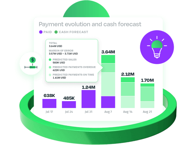 predict payment behavior graphic showing a cash forecast and customer payment evolution