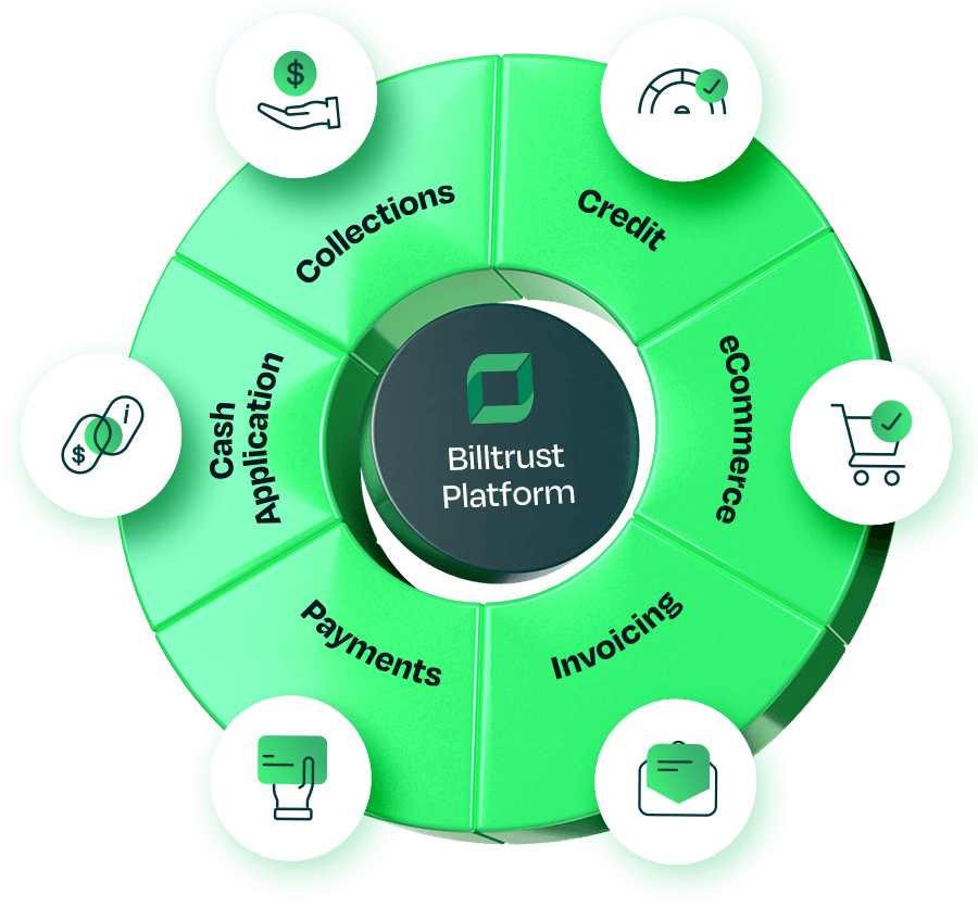 Order to Cash wheel showing Credit, eCommerce, Invoicing, Payments, Cash Application and Collections
