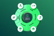 Einheitliche AR von Billtrust-Produkten