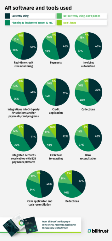 AR software and tools used stats diagram bar graphs