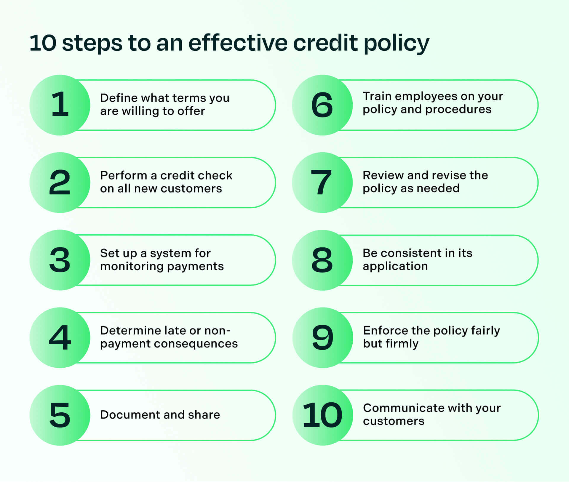 the 10 steps to an effective credit policy