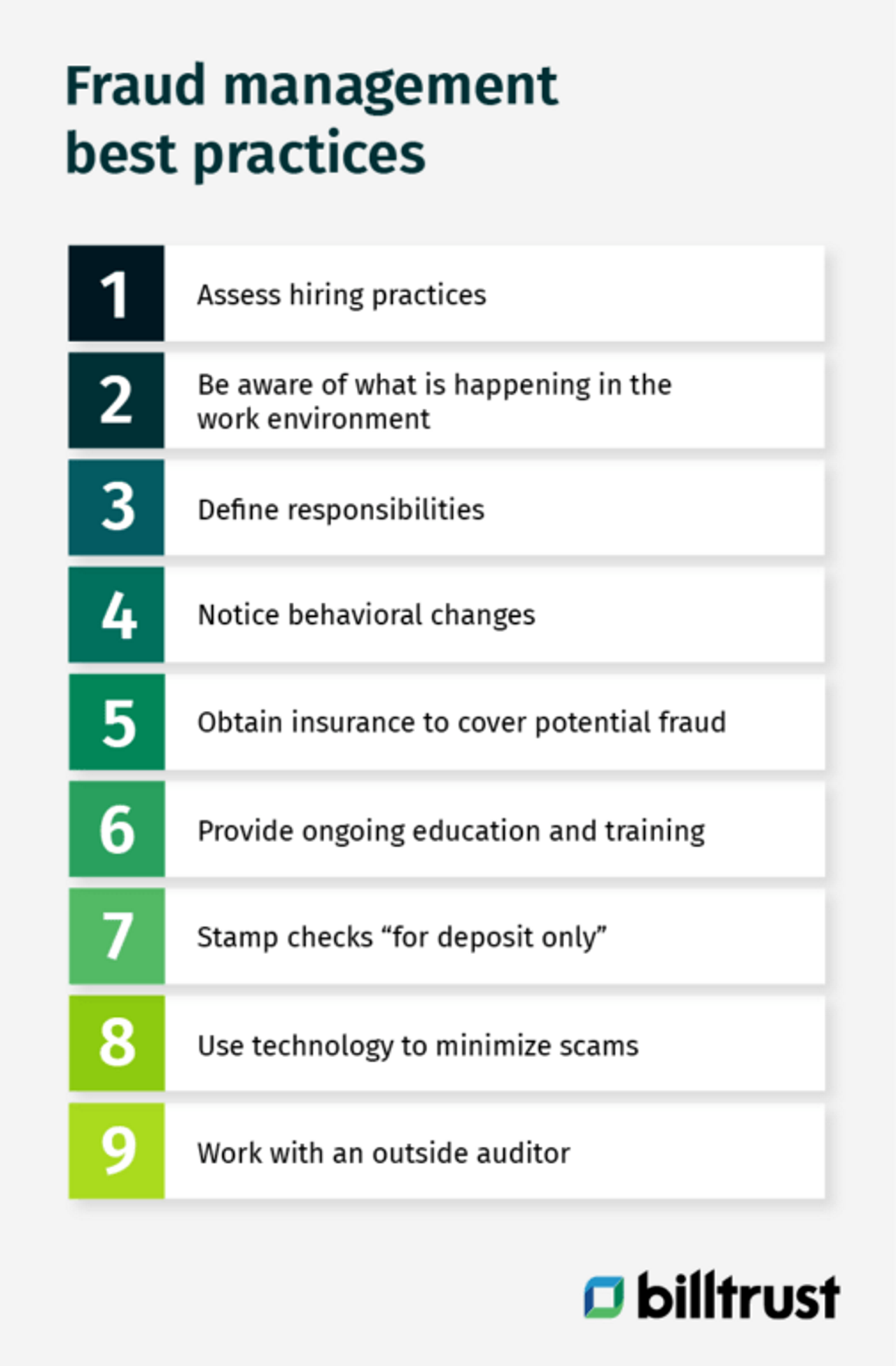fraud management best practices