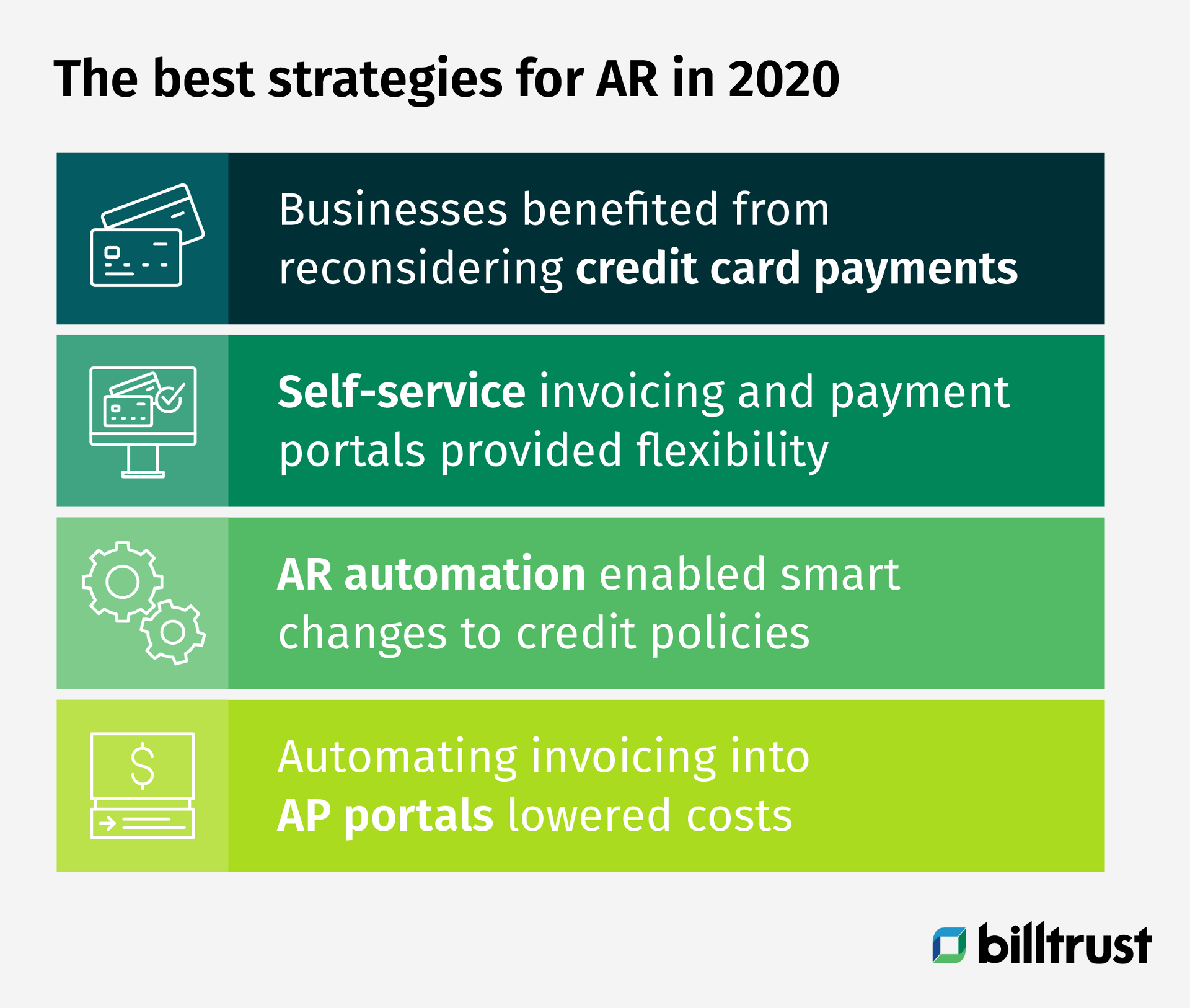 the four best strategies for AR in 2020