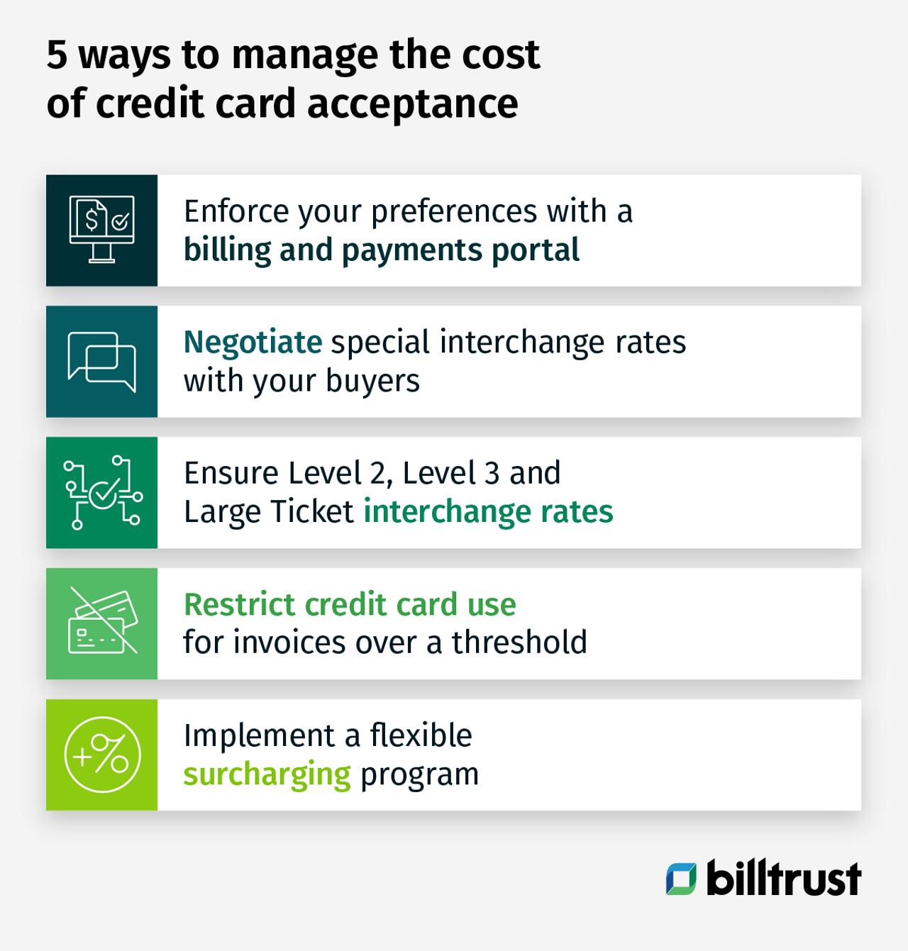 5 ways to manage the cost of credit card acceptance graphic