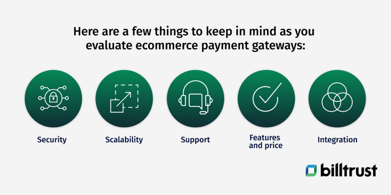 ecommerce payment gateways graphic