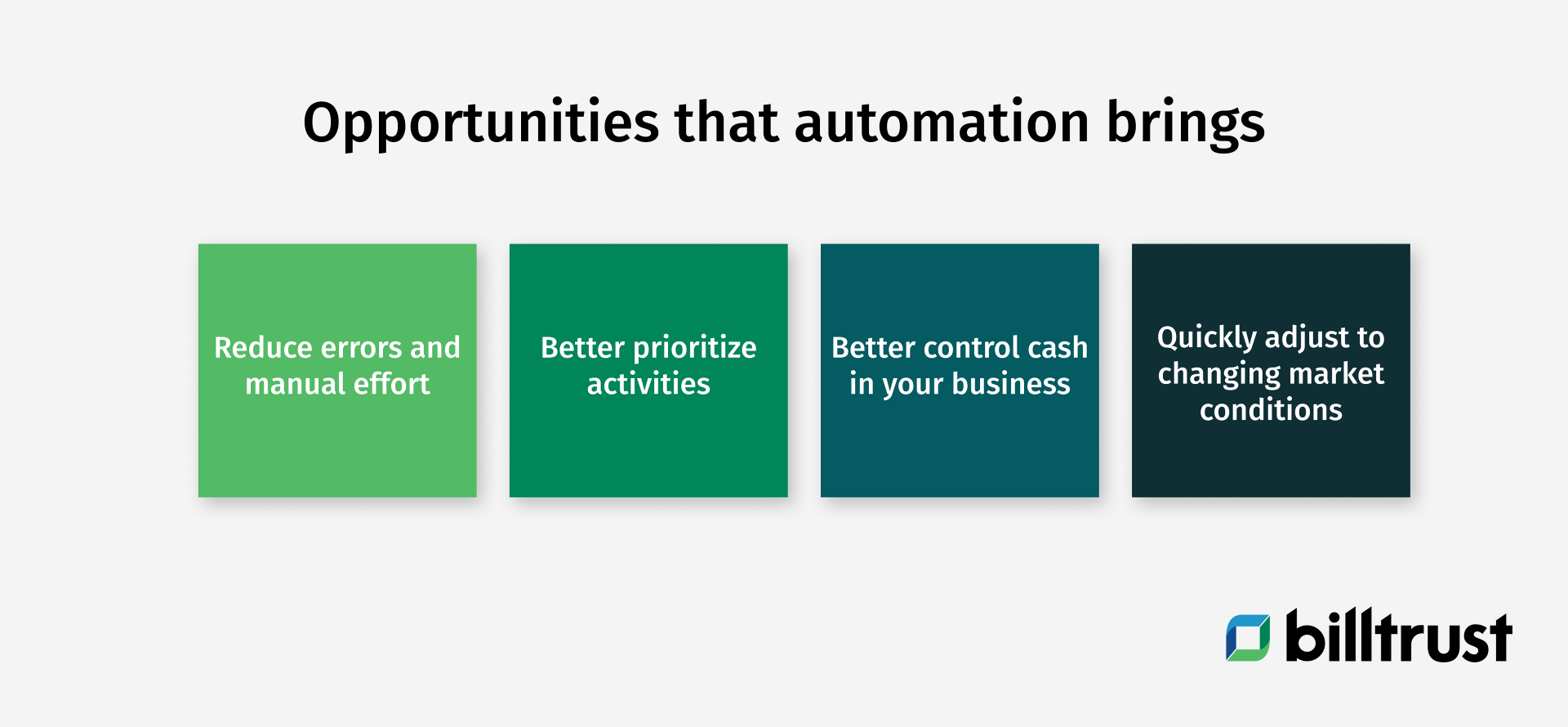 list of the opportunities that accounts receivable automation brings to company
