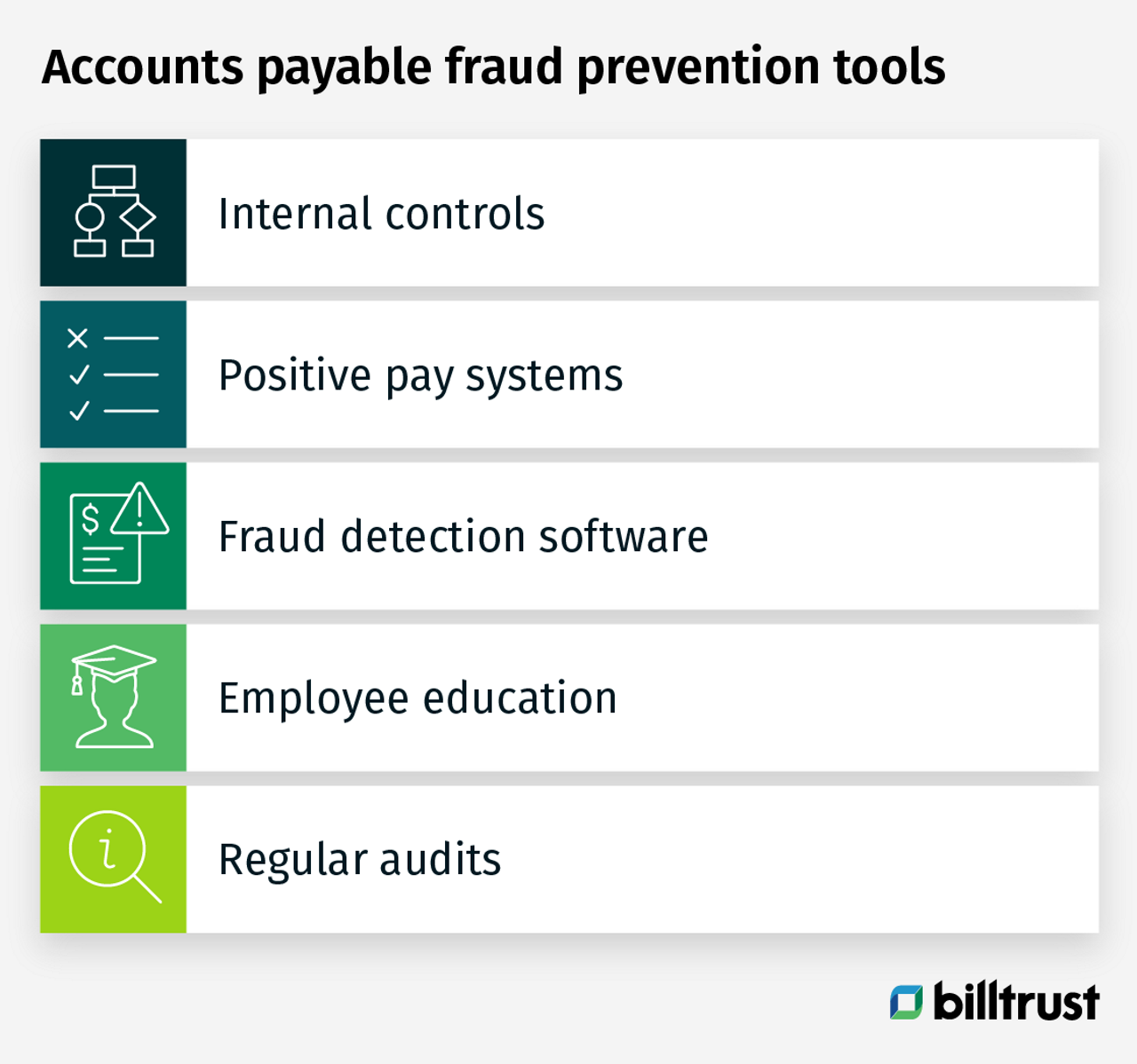 accounts payable fraud prevention tools