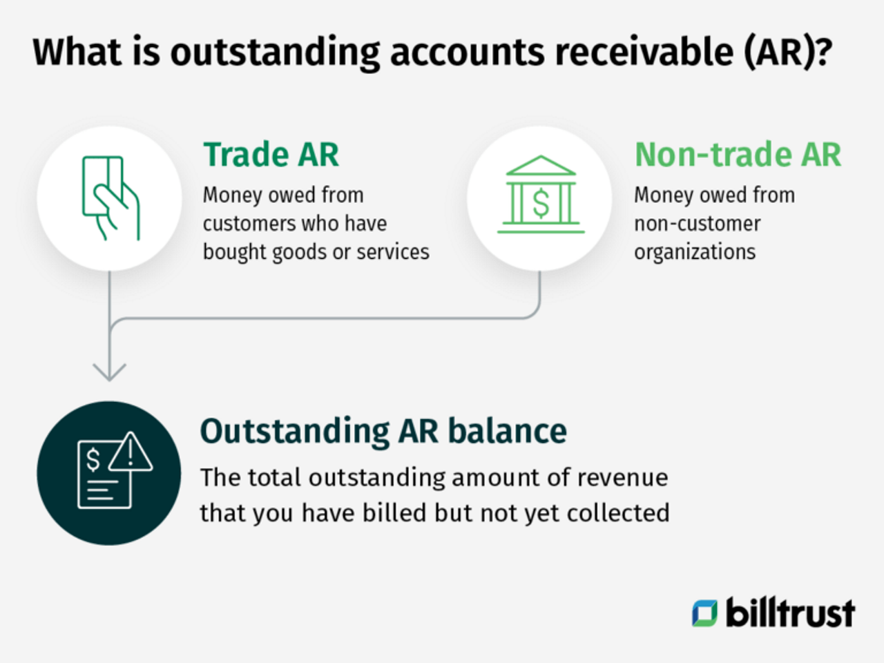 the definition of accounts receivable outstanding