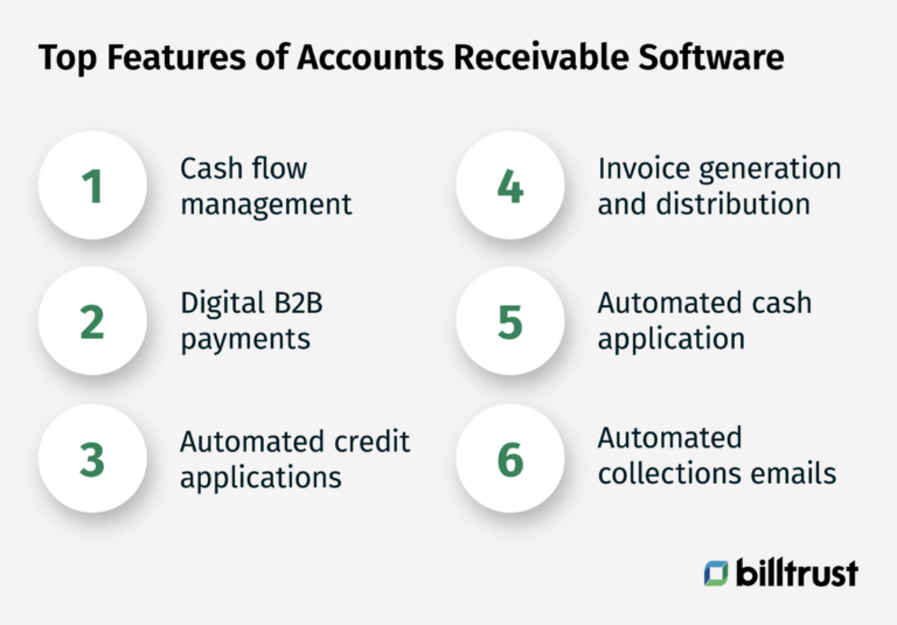 six top features of accounts receivable (AR) software