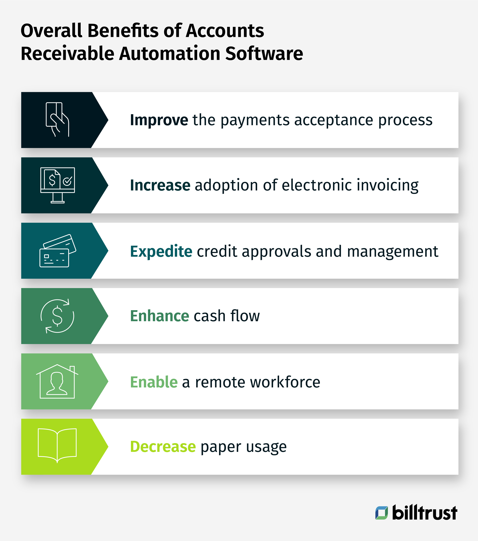 overall benefits of accounts receivable (AR) software