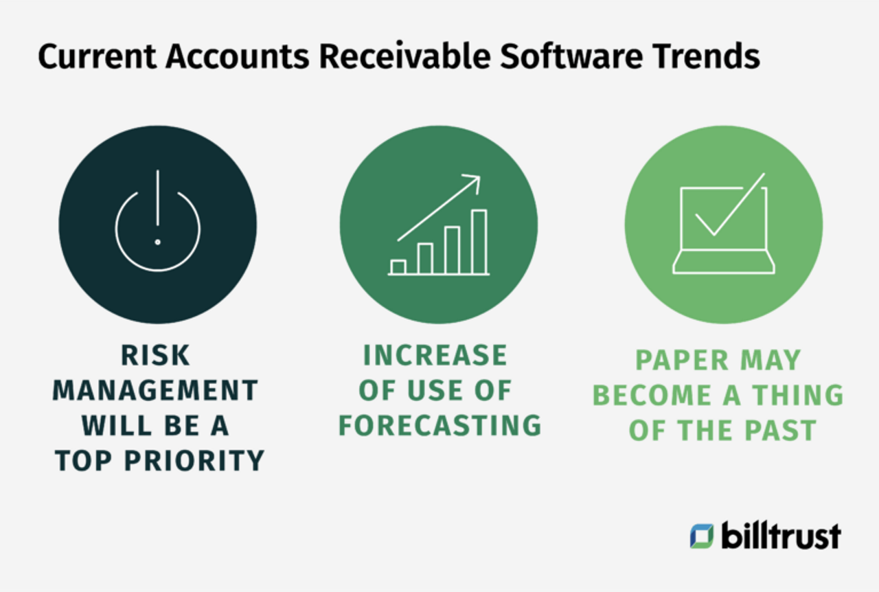 huidige trends in accounts receivable software