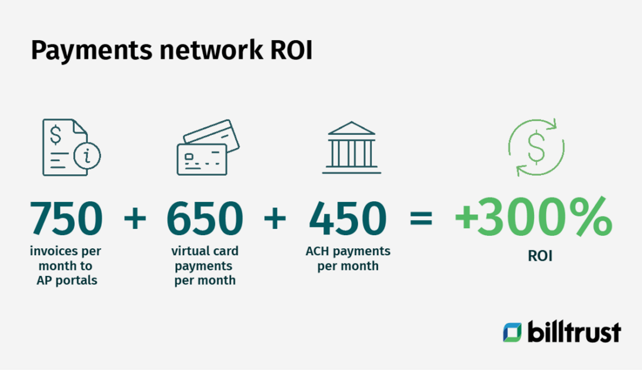 payments network ROI graphic