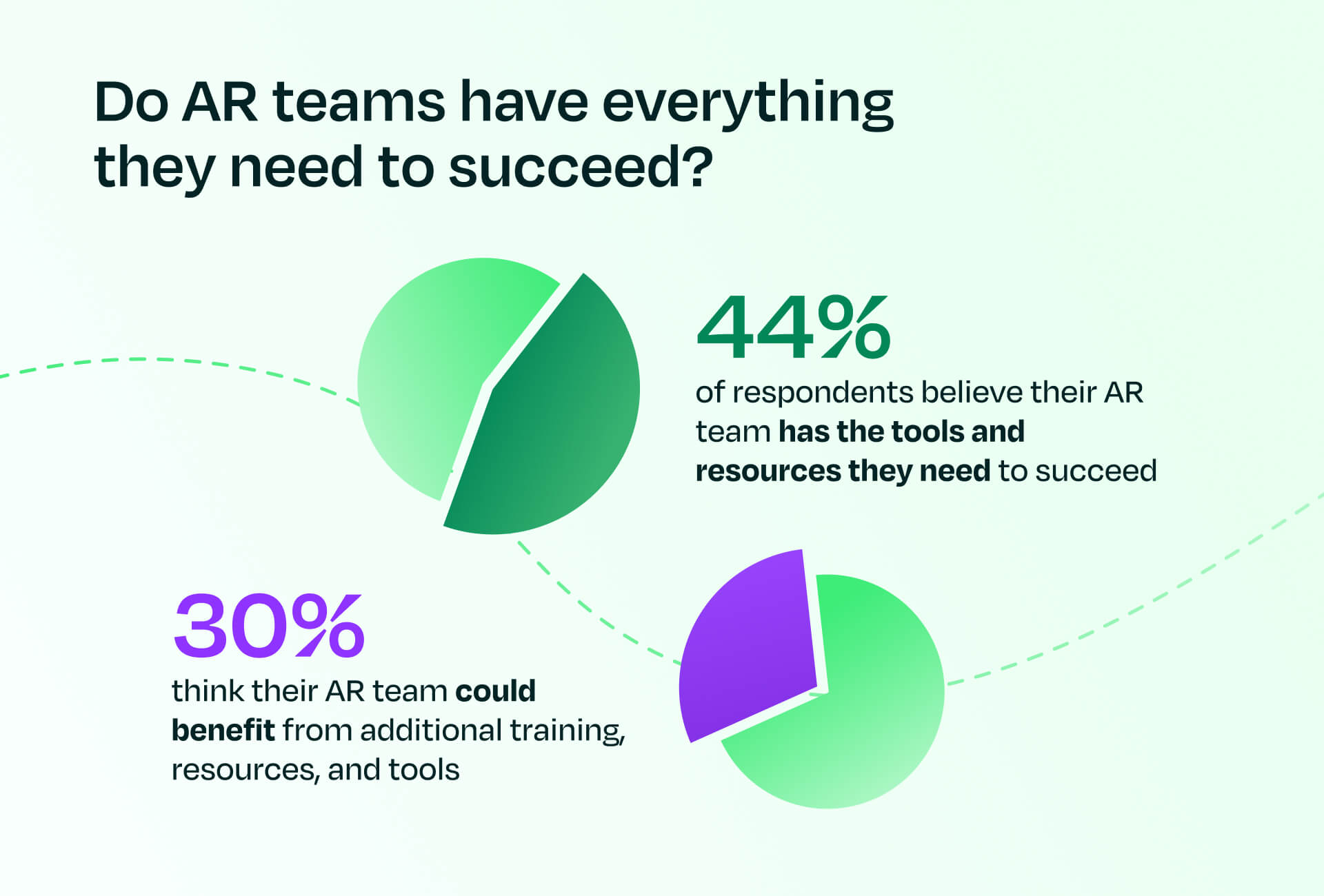 Do AR teams have everything they need to succeed stat chart