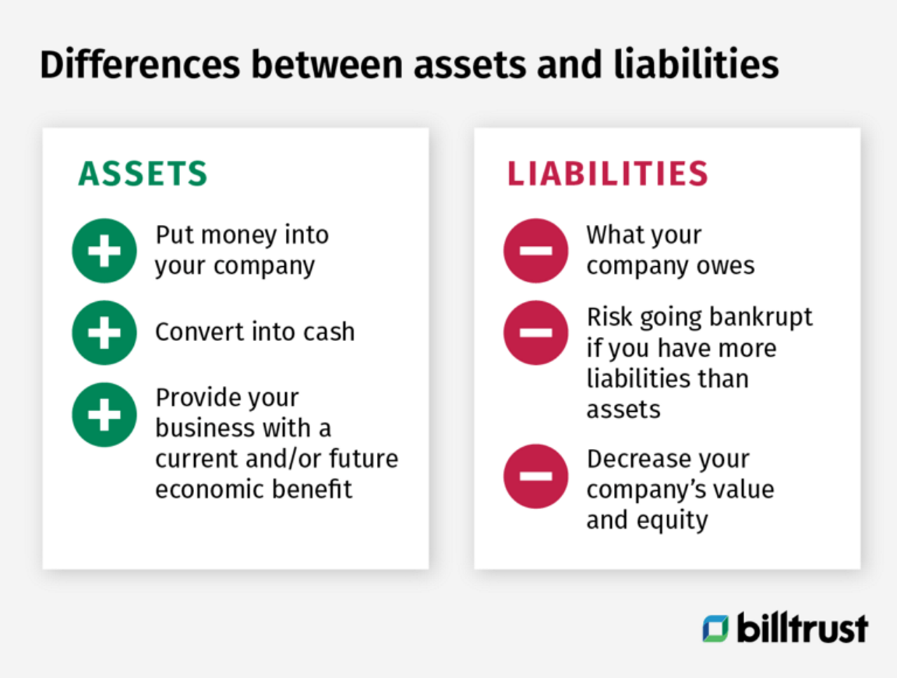 differences between assets and liabilities