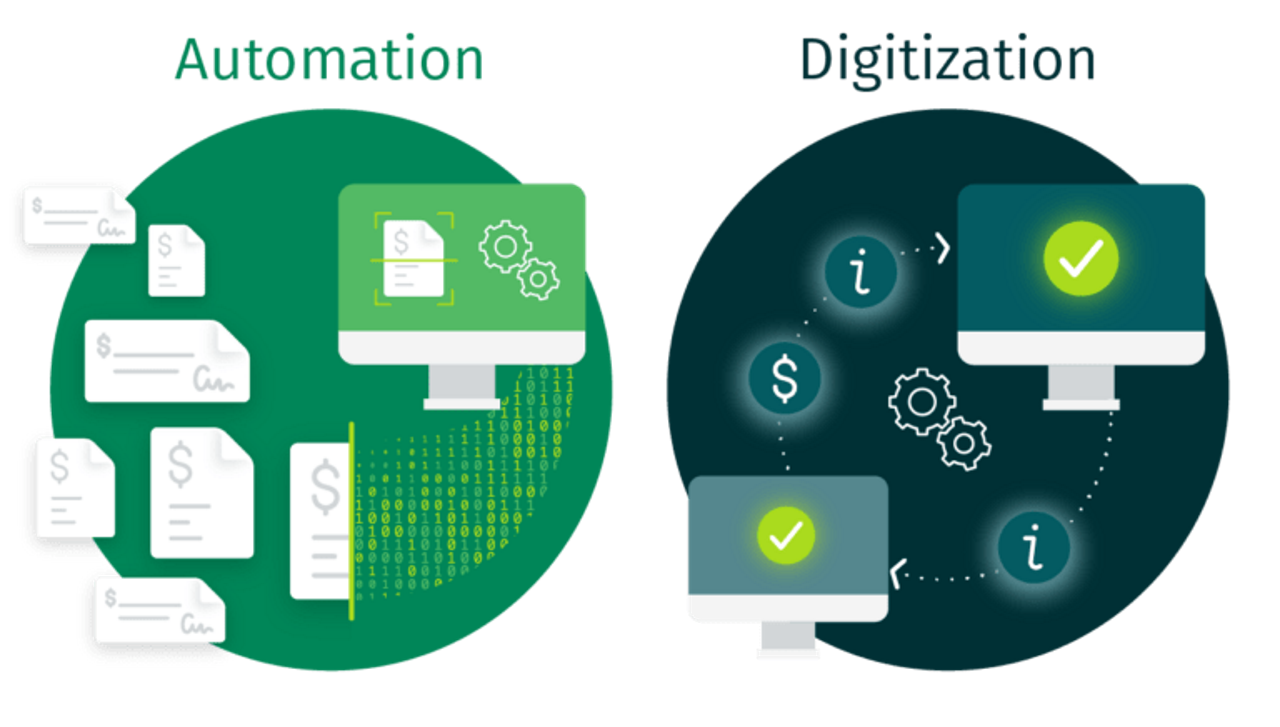 Automation vs digitization diagram