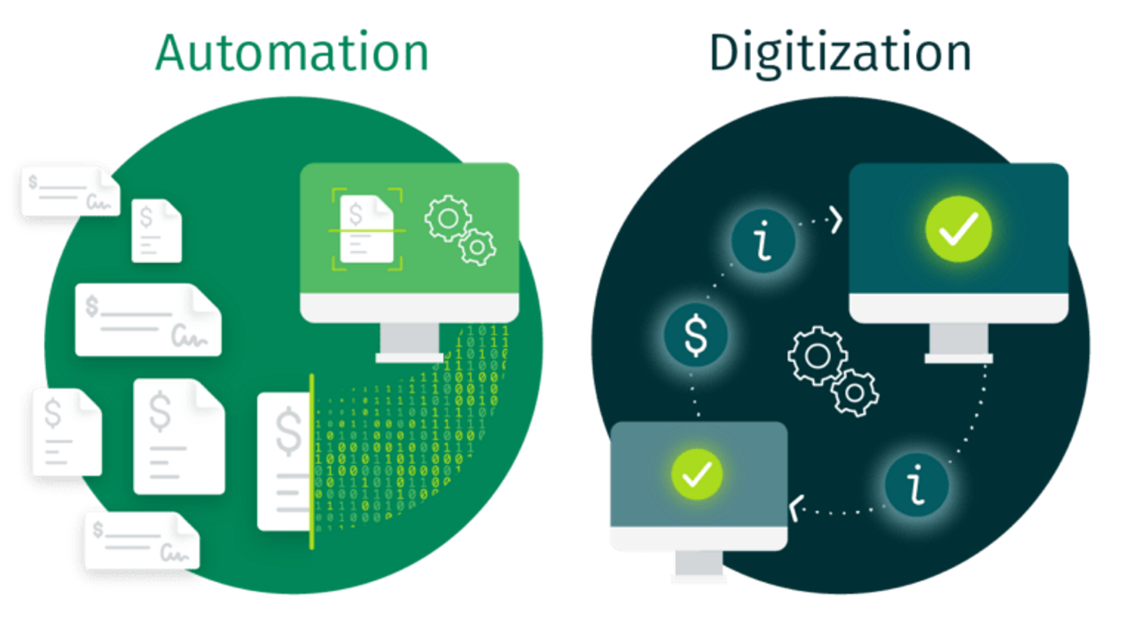 Automation vs digitization diagram