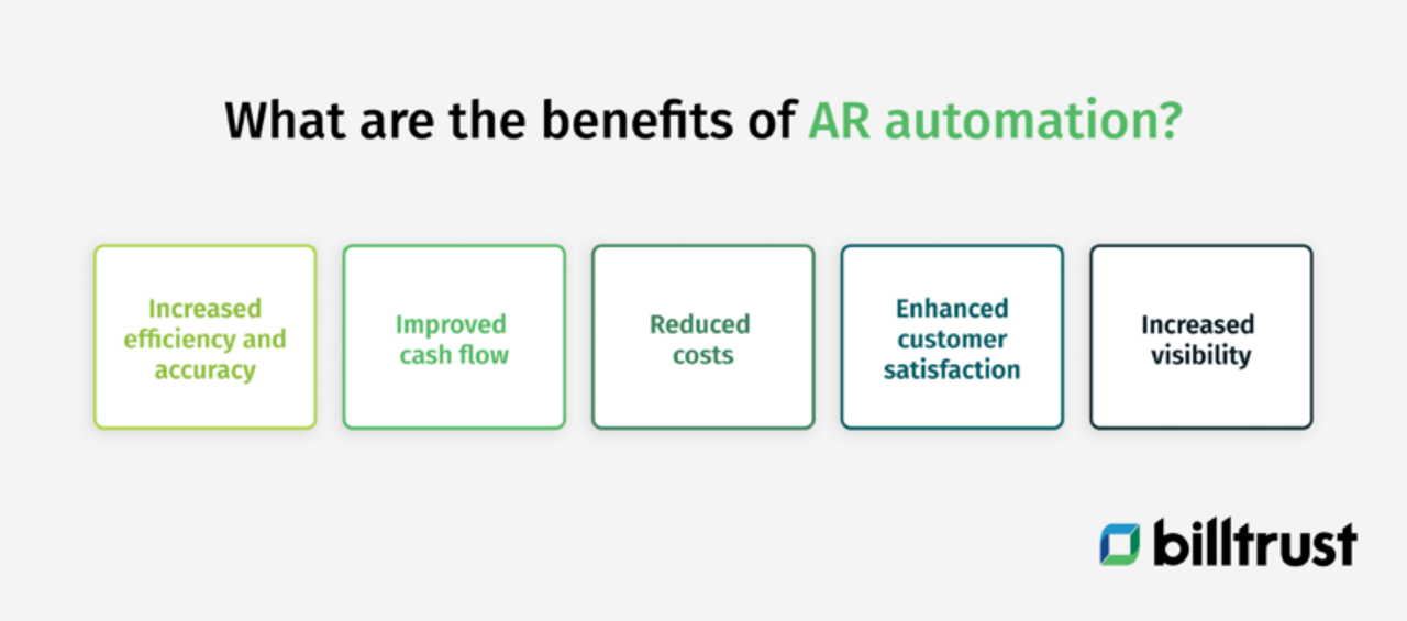 Graphic of the benefits of AR automation with gradient green squares