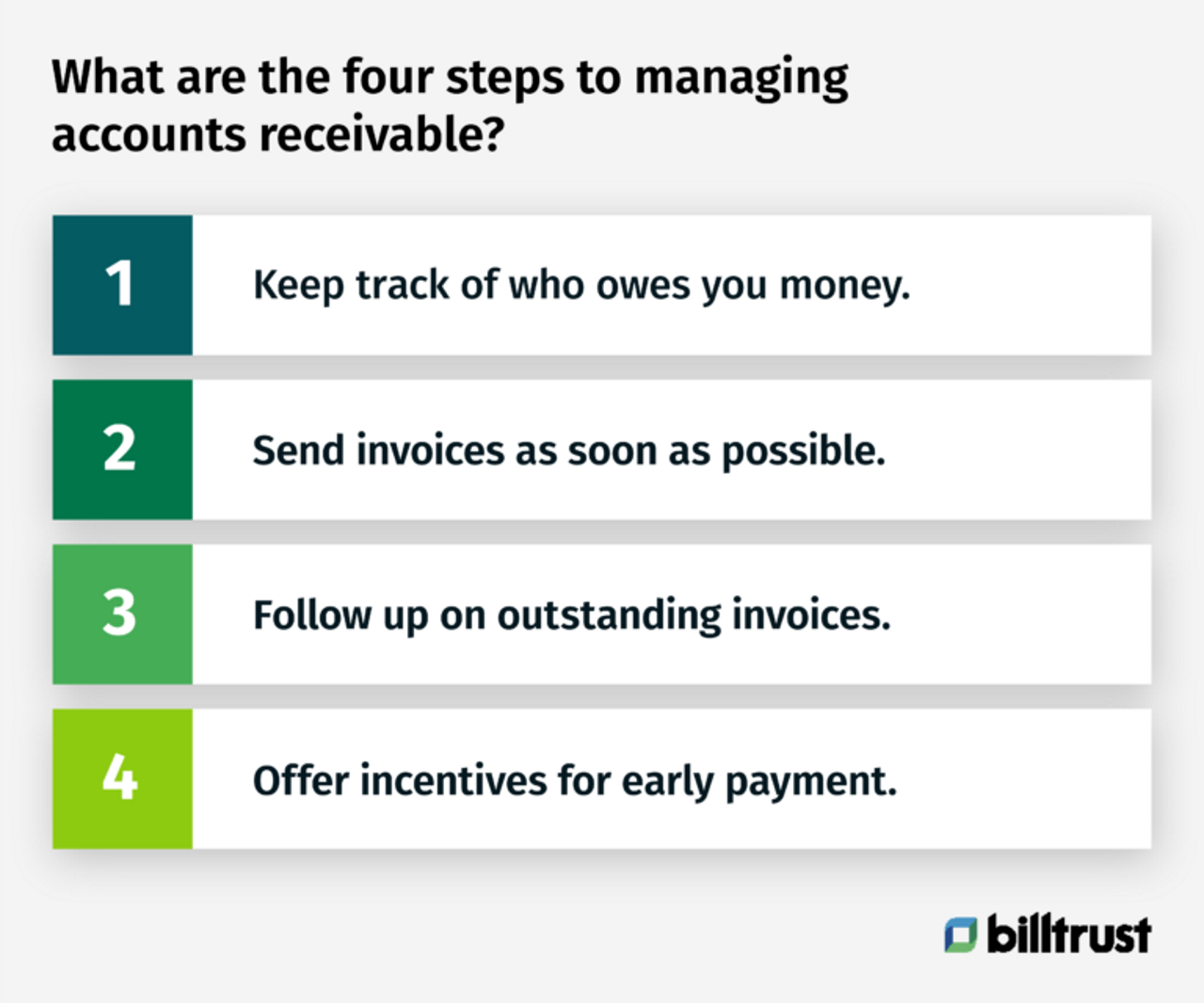 Graphic of four steps to managing accounts receivable with gradient green number squares