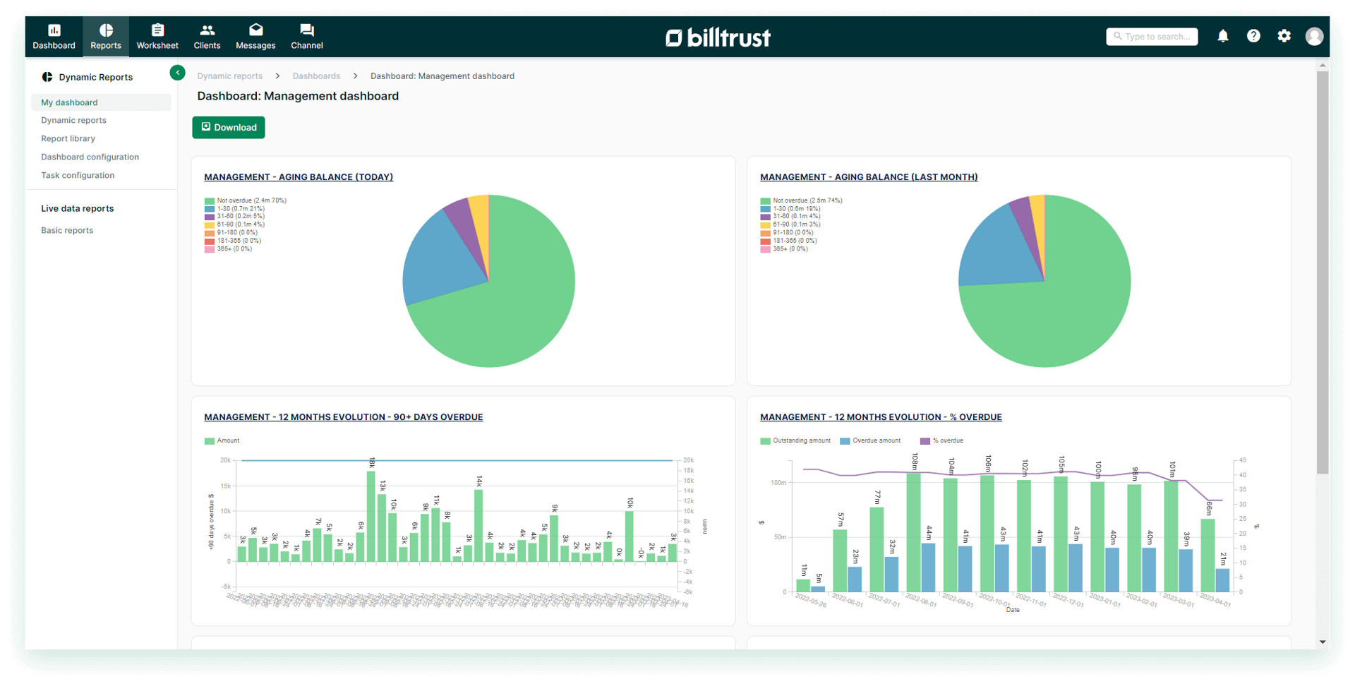 Screenshot of Billtrust Collections Reporting Dashboard