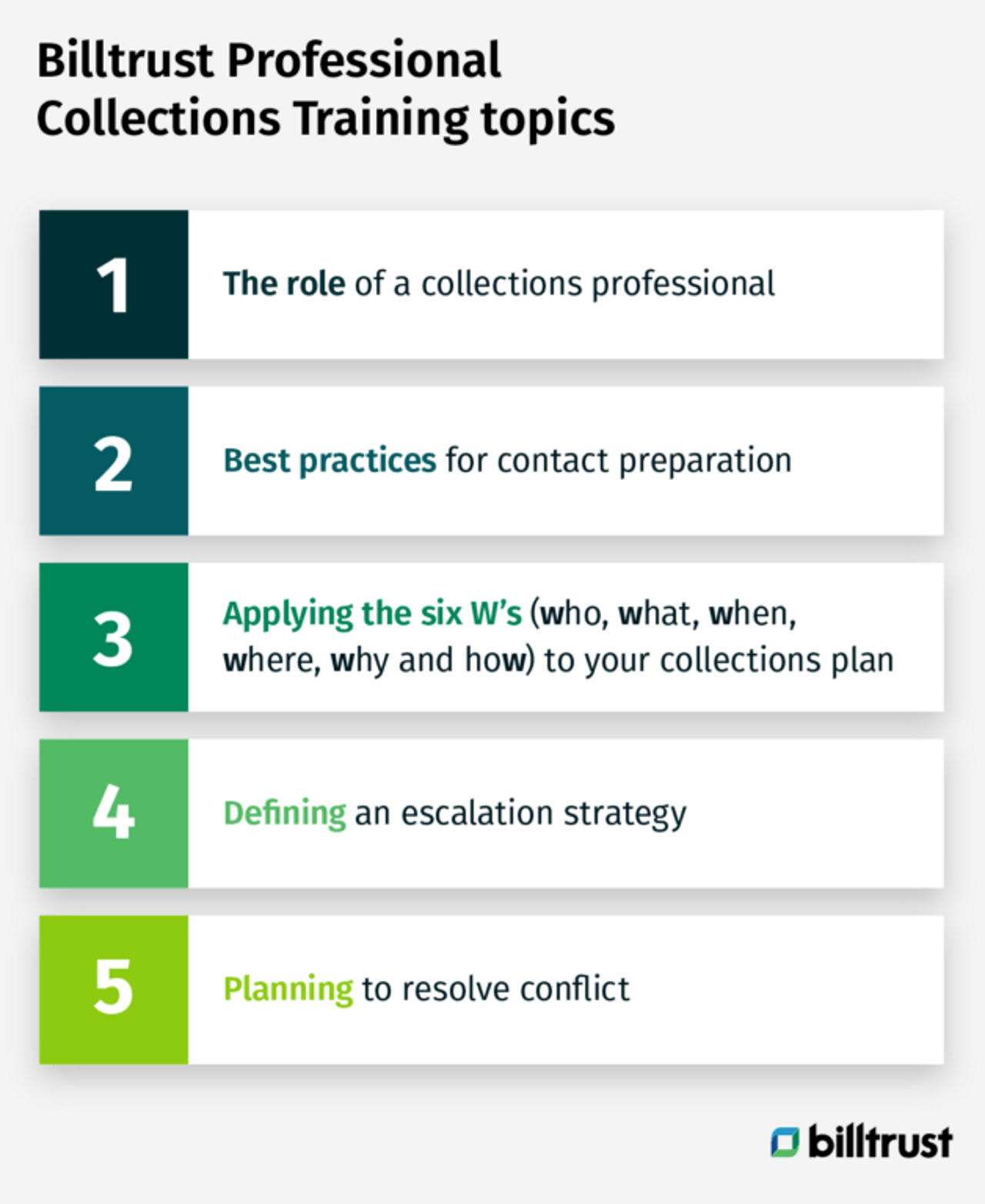 five topics for professional collection agents training