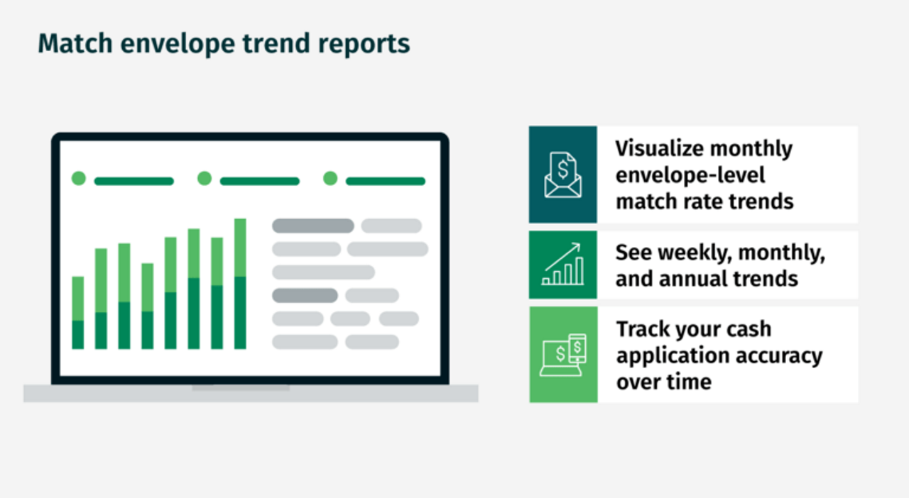 Match envelope trend reports