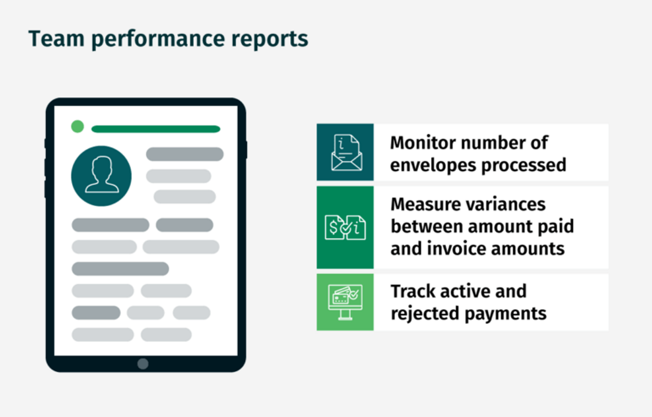 Team performance reports