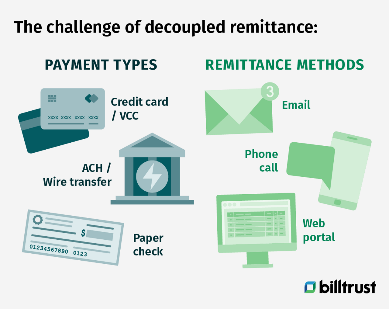 illustrations showing the challenges of decoupled remittance
