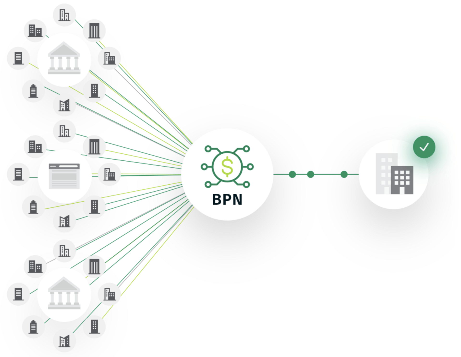 Diagram demonstrating BPN connection services for a business