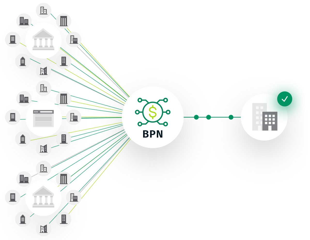 Diagram dat de BPN-verbindingsdiensten voor een bedrijf uitlegt