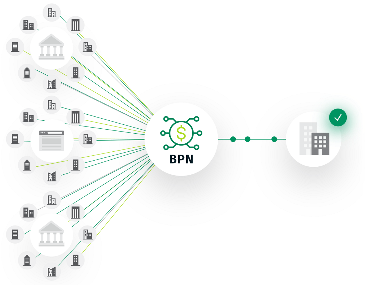 Diagramm, das die BNP-Dienstleistungen für Unternehmen illustriert