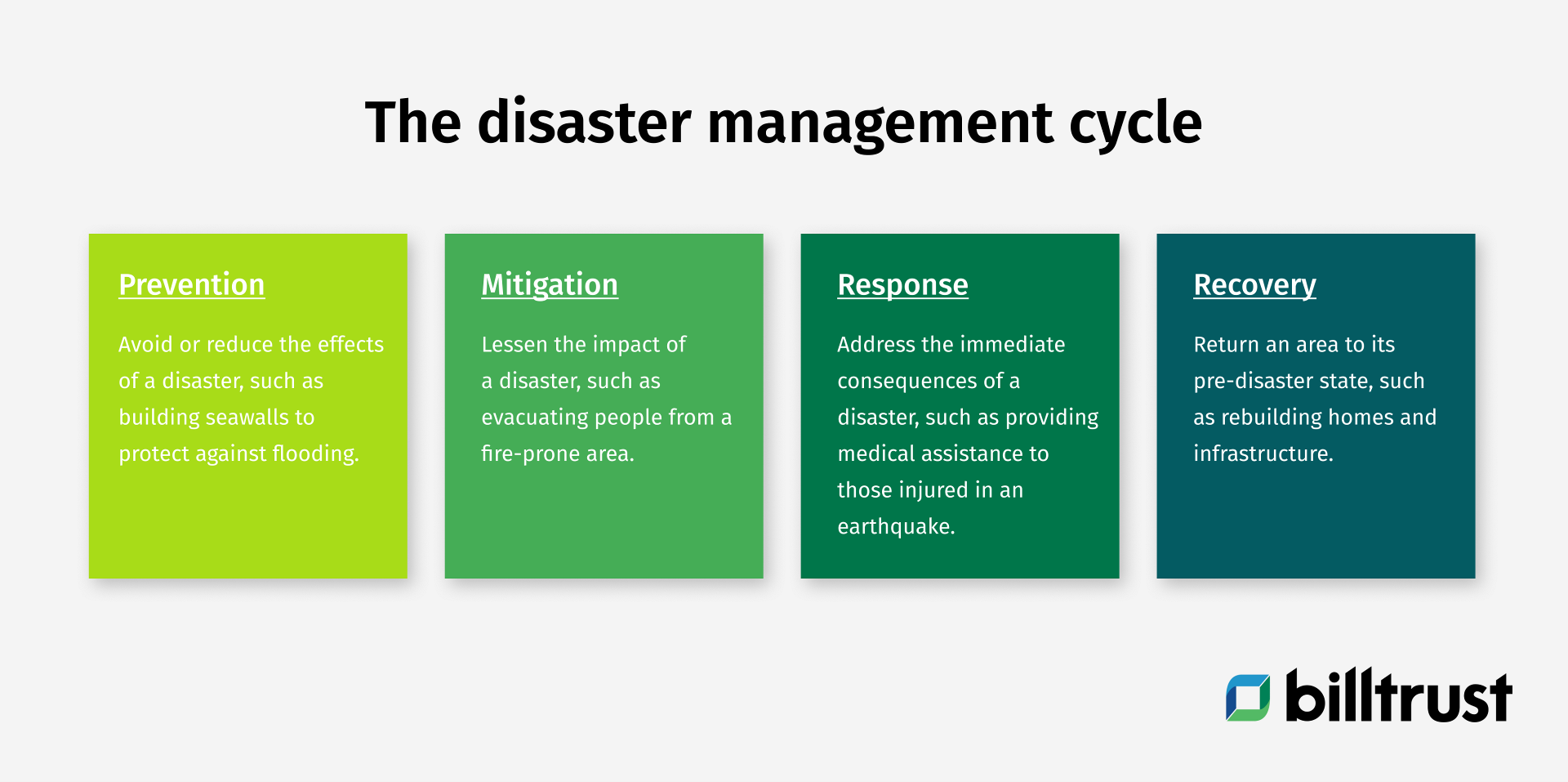 the accounts receivable disaster management cycle